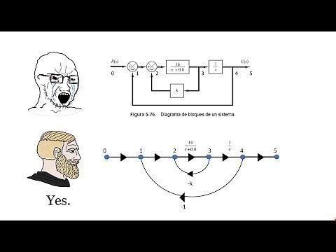 CÁLCULO DE FUNCIÓN DE TRANSFERENCIA CON REGLA DE MASÓN