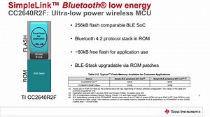 CC2640R2软件速成之二-开发板，软件包及协议栈 | Video | TI.com
