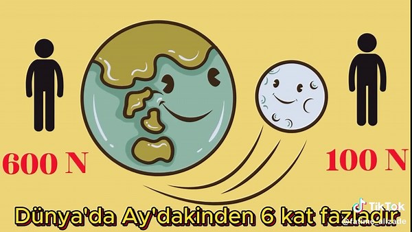 Çəki ilə kütlə eyni şey deyil Fizikadan sualı olanlar yazın, qrupuma qoşum. #fizik #bilim #kesfet #izah #ders