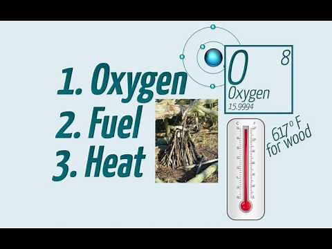 Fire & The Fire Triangle Explained