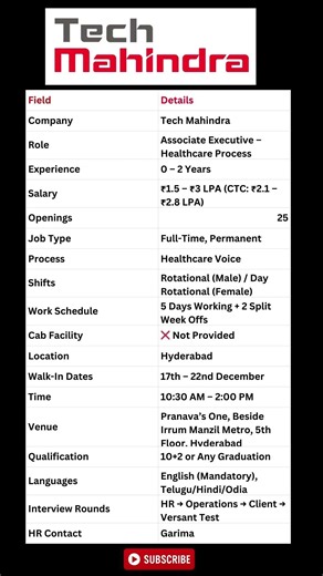 🔥 5 Mega Walk-In Jobs in Hyderabad | 100+Openings|Fresher jobs #hyderabadjobs #freshersjobs