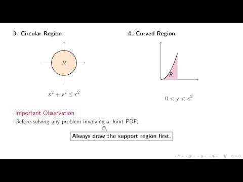 Joint Probability Distributions - Geometrical Approach