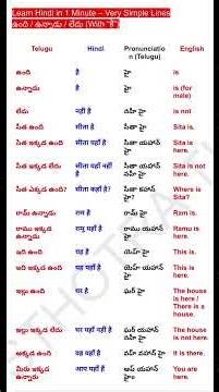 Day _1Hindi (Super Basics).Very Basic Hindi Sentences for Beginners #spokenhindi #english