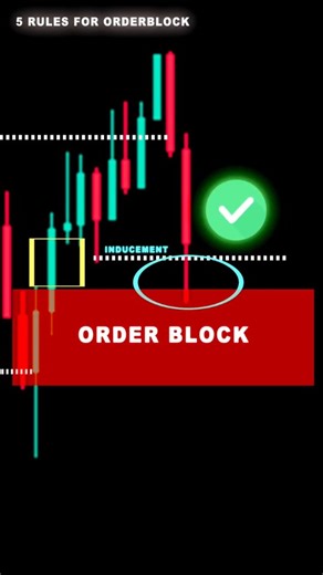 Profit Hunters on Instagram: "SMC Concept 📈 #trading #trending #viralreels #forexmarket #trader"