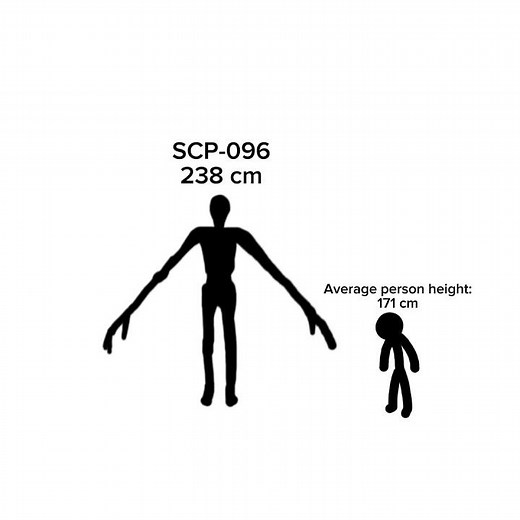 SCP size comparison