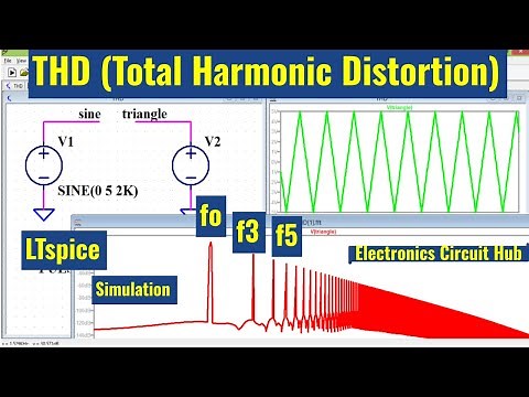 How to measure Total Harmonic Distortion in LTSpice