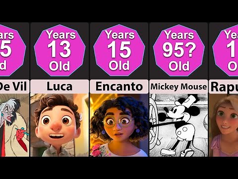 Comparison: Age Disney Cartoon Characters