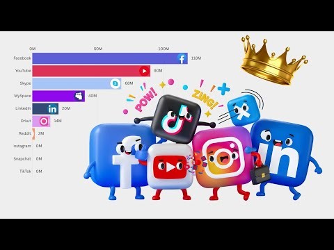 The Rise and Fall of Social Media (2005 - 2026)