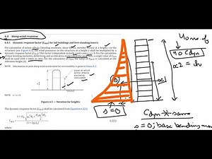 AS1170.2:2021: Cdyn Dynamic Wind Load Calculations for Tall Buildings