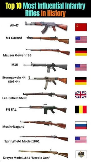 Top 10 Most Influential Infantry Rifles in History 🔫 | AK-47, M1 Garand, M16