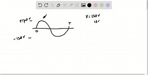 What is the standard frequency of A C power in Europe? | Numerade