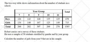 The two-way table shows information about the number of student... | Filo