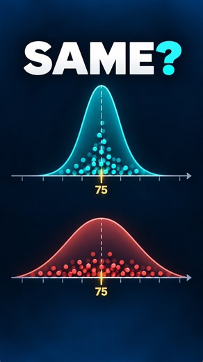 Same Average, Different Data? | Standard Deviation Explained