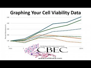 Graphing and Presenting Your Cell Viability: Expanded Data Analysis