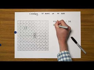 Counting Forward and Backwards in Tens Y2 CO3