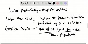 SOLVED:How do gains in labor productivity lead to gains in GDP per capita?