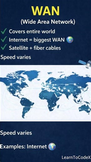 What is WAN? (Wide Area Network Explained in 20 Seconds) 🌍 #shorts