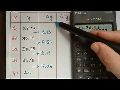 Newton's backward interpolation formula|| interpolation|| numerical methods