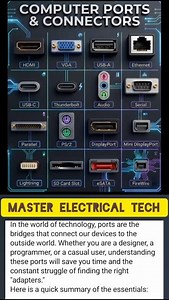 Various USB ports and connector of the computer