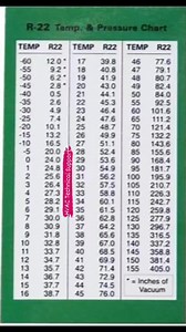 12K views · 45 reactions | R22 Refrigerant Replacement Chart #fblifestyle #viralchallengevideochallengeviral #fbpost2025シ #viralpost2025シ #viralchallengevideochallenge #viralpost2024シ #reelsviralシfbRavelyn #usareelslove #viralpost2024 #MechanicShop #hvac #hvaclife #hvacservice #hvacrepair #hvactechnician #HVACMaintenance | HVAC Technical Support | Facebook