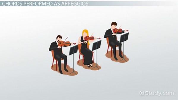 Arpeggio in Music | Definition, Chords & Examples