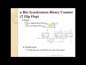 數位邏輯設計6 4 1 Synchronous Binary Counter