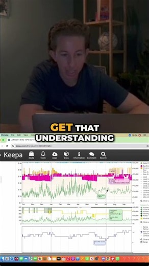 The Sourcing Strategy Behind My Consistent Amazon FBA Profit! #amazonseller #amazonfba