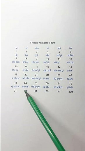 Learn Chinese Numbers 41-100 🇨🇳 | Easy Mandarin Numbers for Beginners #shorts