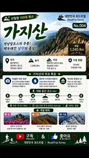 밀양 가지산 등산 코스 🏔️ #등산 #주말 #주말여행 #가지산