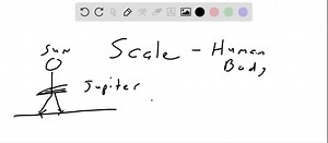 SOLVED:Earlier in this chapter, we modeled the solar system with… | Numerade