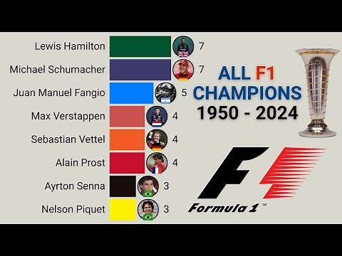 All Formula 1 World Champions | 1950 - 2024