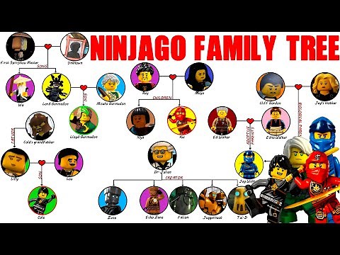The Lego Ninjago Family Tree Explained!