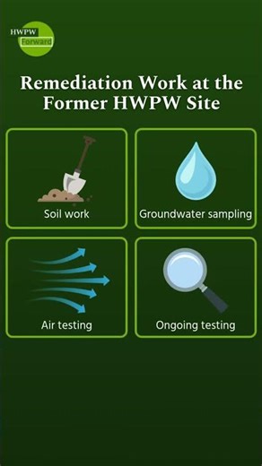 Remediation Work at the Former HWPW Site Overview