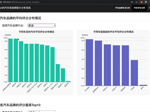 基于python的汽车信息爬取与可视化分析系统