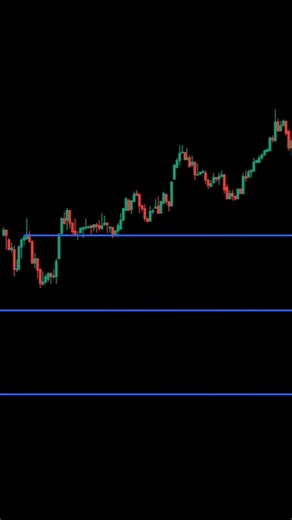 Scalp Trading | Quick Entry, Fast Exit, Secure Profits