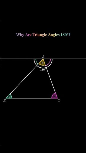 Why Do Triangle Angles Add Up to 180°? #mathshorts #maths #2danimation #mathematics #geometry