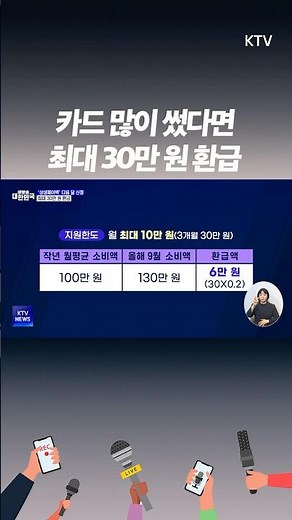 상생페이백, 신청 방법 총정리! 최대 30만 원! 온누리상품권으로 환급받자!