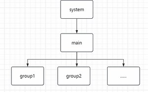 [java漫谈系列81]线程组有什么用