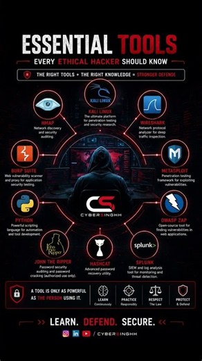 Essential Tools Every Ethical Hacker Should Know 🛠️