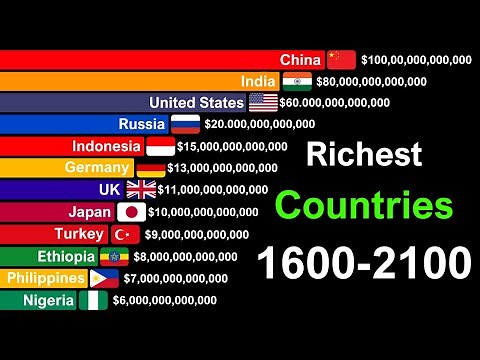 Richest Countries in the World by GDP 1600-2100 | History & Projection