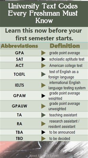 University Text Codes Every Freshman Must Know — Campus Slang Explained! P1