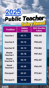 updated Salary @topfans #salaryreveal #PublicTeacher #2025update | Jewels V.2