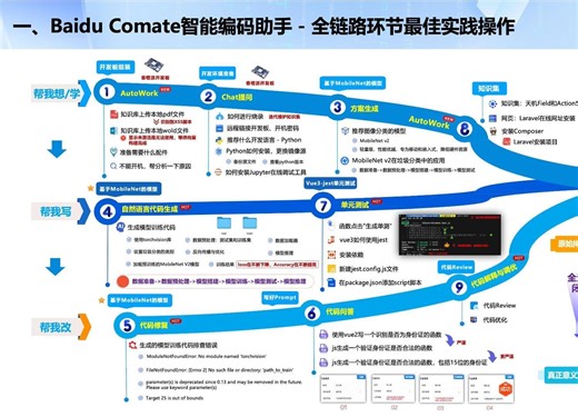 文心快码Comate助力从开发到上线“全链路环节”增效最佳实践