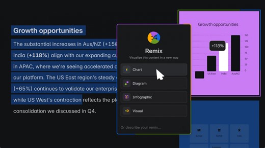 Transform Confluence pages into diagrams, prototypes, and apps with AI