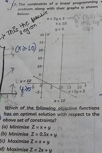 13. The constraints of a linear programming problem along with ... | Filo