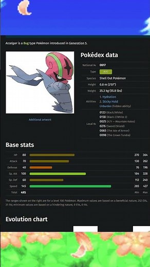 Top 5 Highest Speed Stats among Bug Type Pokémon #shorts #pokemon #types #ranking