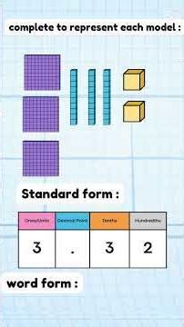 درس الرياضيات: فهم الأعداد العشرية | رابعة الابتدائي ✅Represent Decimals Using Models |
