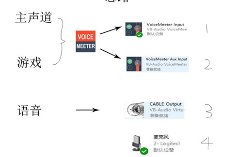 如何用OBS真正的音频分轨！游戏，语音，麦克风，桌面，让你拥有干净的音频音轨！