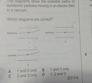 The diagrams show the possible paths of subatomic particles mov... | Filo