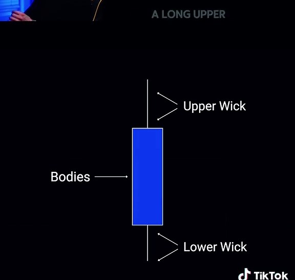 Most traders look at candlesticks and only see colors But every candlestick tells you a story about #trading #sharemarket #stockmarket #edit